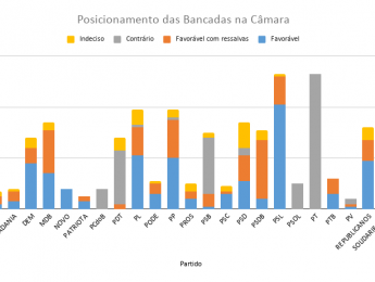 Reforma Administrativa: Pressão sobre parlamentares indecisos e com ressalvas à PEC 32/2020 poderá definir futuro do serviço público no país